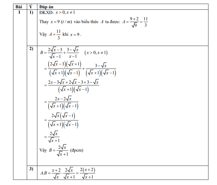Cập nhật đầy đủ đáp án đề thi môn Toán vào lớp 10 Hà Nội 