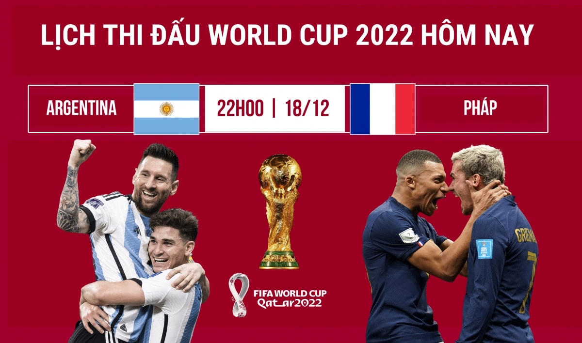 Kế hoạch của Argentina trước Pháp chuẩn bị chung kết World Cup