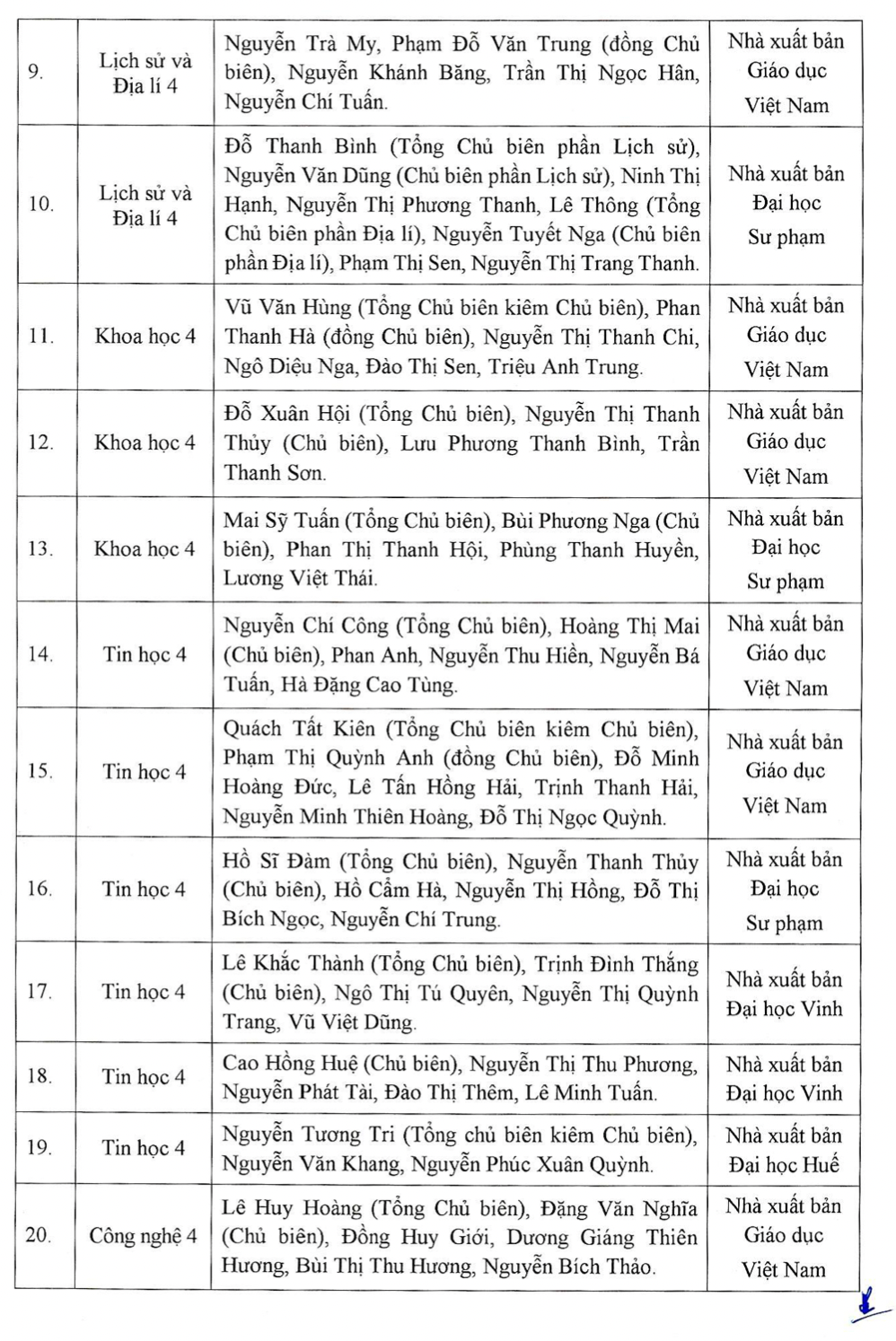 Chi tiết danh mục sách giáo khoa mới lớp 4, 8, 11