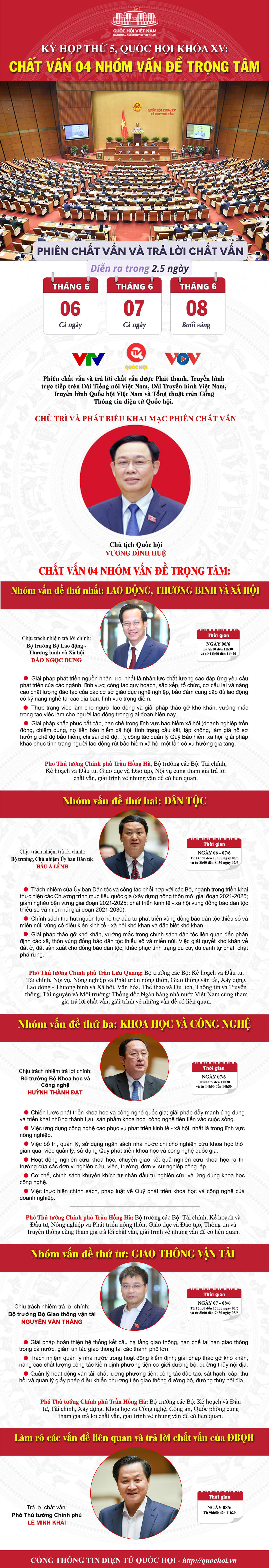 Kỳ họp thứ 5, Quốc hội Khóa XV: Chất vấn 4 nhóm vấn đề trọng tâm