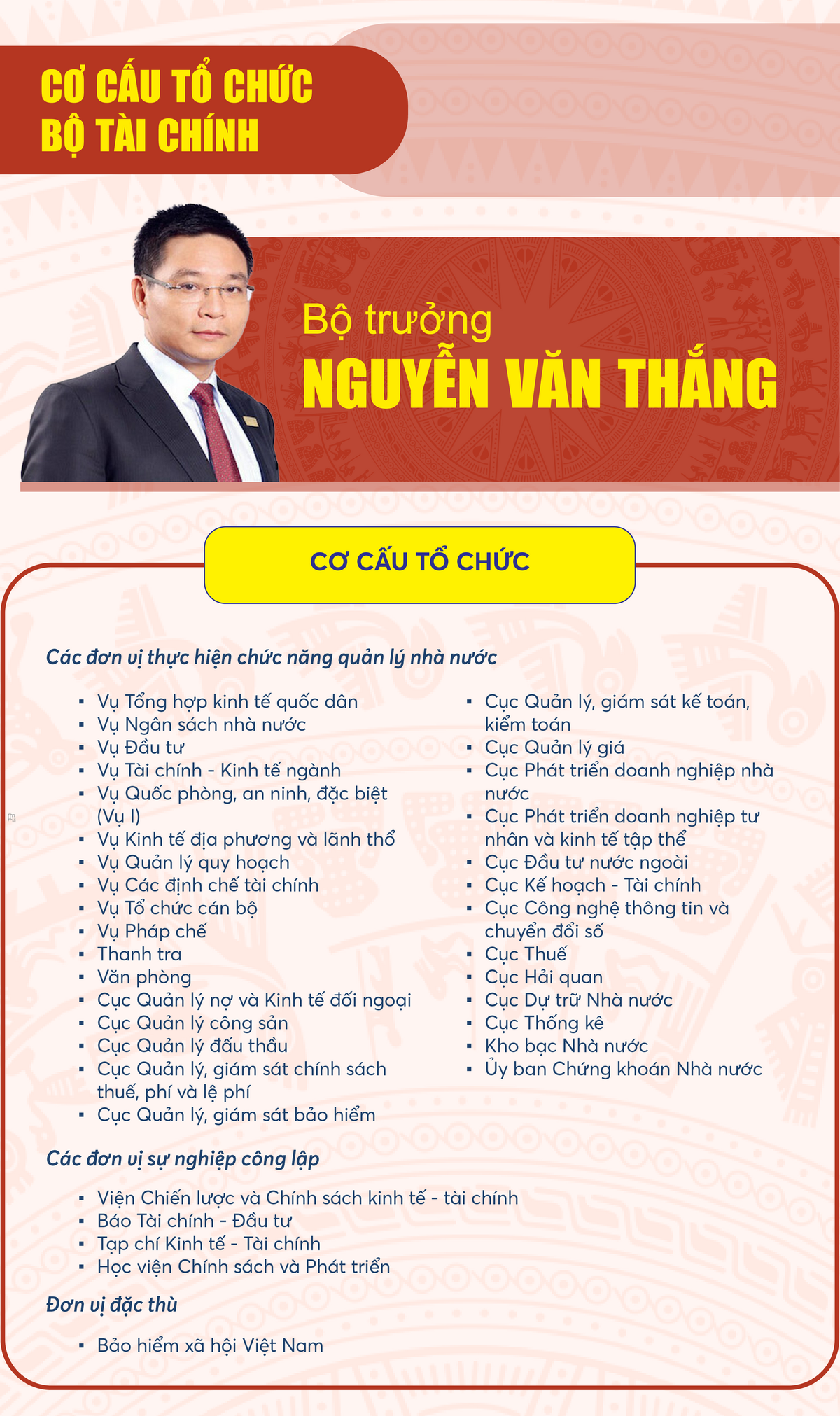 Infographics: Cơ cấu tổ chức 14 bộ, cơ quan thuộc Chính phủ nhiệm kỳ 2021-2026- Ảnh 5.