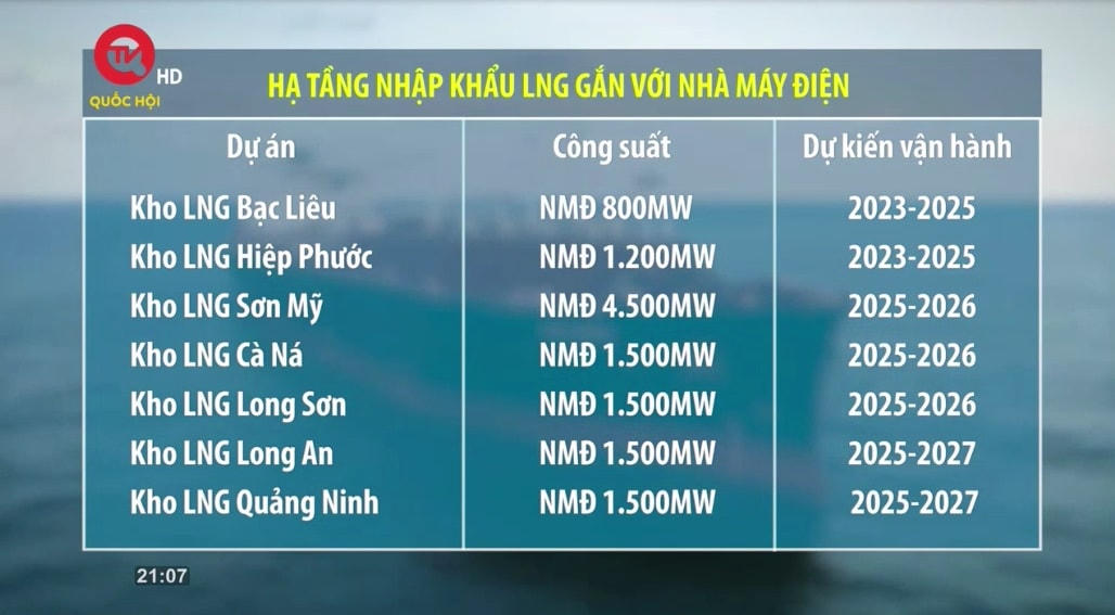 Phát triển điện khí LNG - giải pháp giúp hiện thực hóa cam kết tại COP26