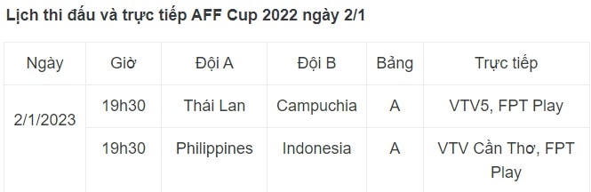 Lịch thi đấu AFF Cup 2022 ngày 2/1: Thái Lan chắc suất đi tiếp?