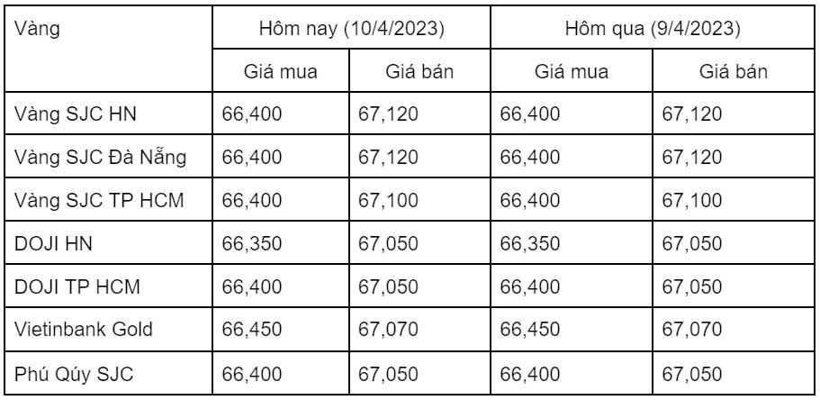 Ngày 10/4: Giá vàng trong nước ổn định