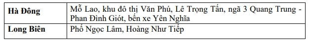 Cảnh báo ngập lụt khu vực nội thành Hà Nội 