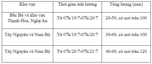 Sau bão số 1, mưa lớn kéo dài ở nhiều nơi trên cả nước 