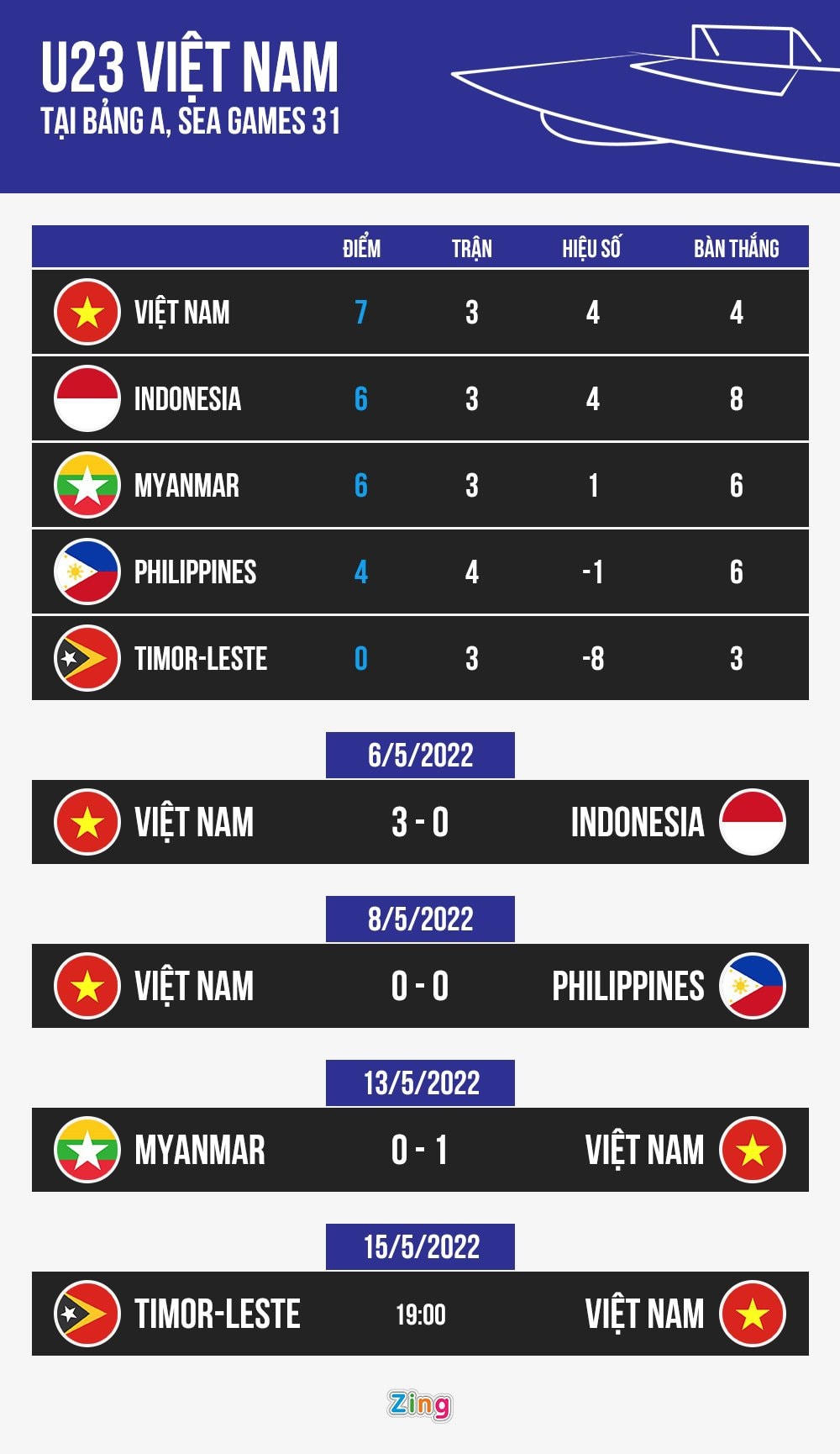 U23 Việt Nam – U23 Timor Leste: Cơ hội cho nhóm dự bị