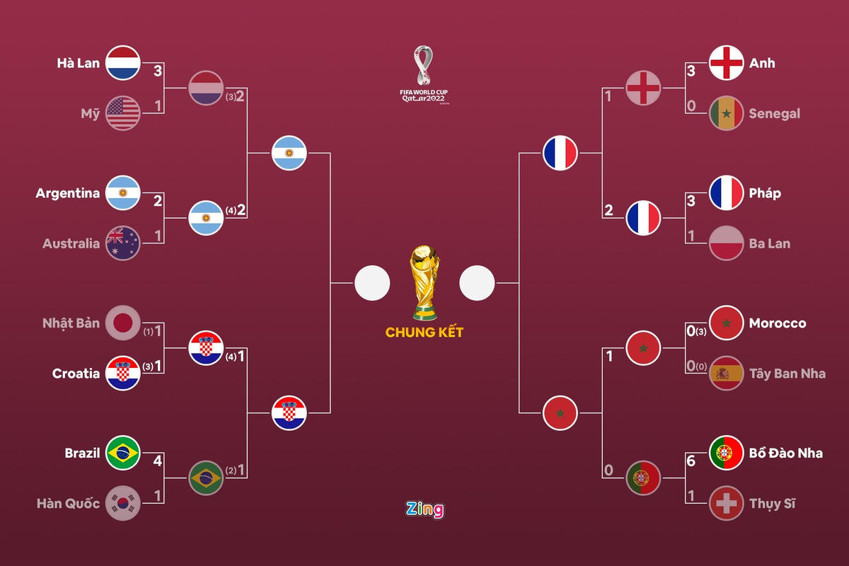 FIFA giới thiệu trái bóng World Cup 2022 Al Rihla