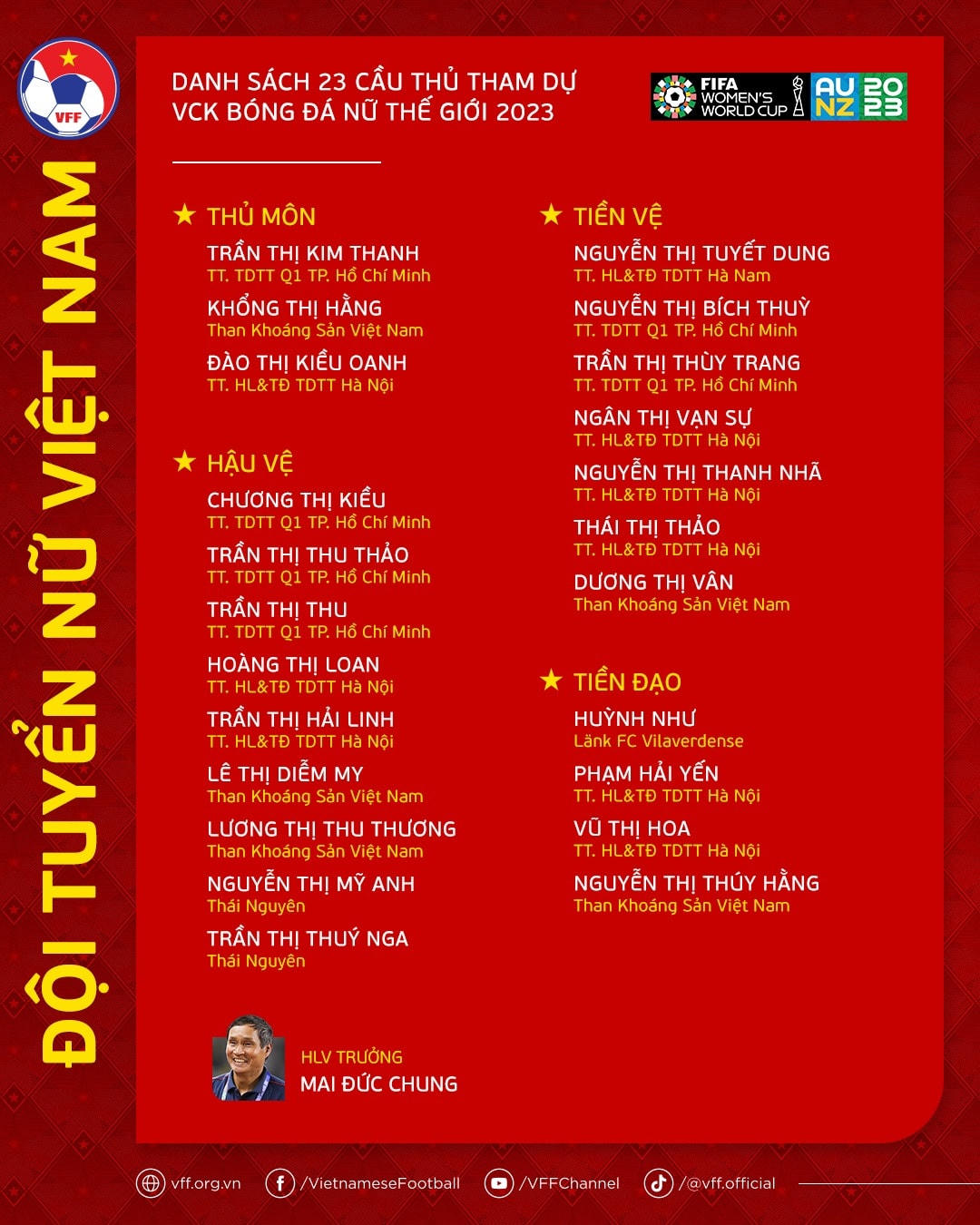 Chính thức chốt danh sách tuyển nữ Việt Nam dự World Cup 2023