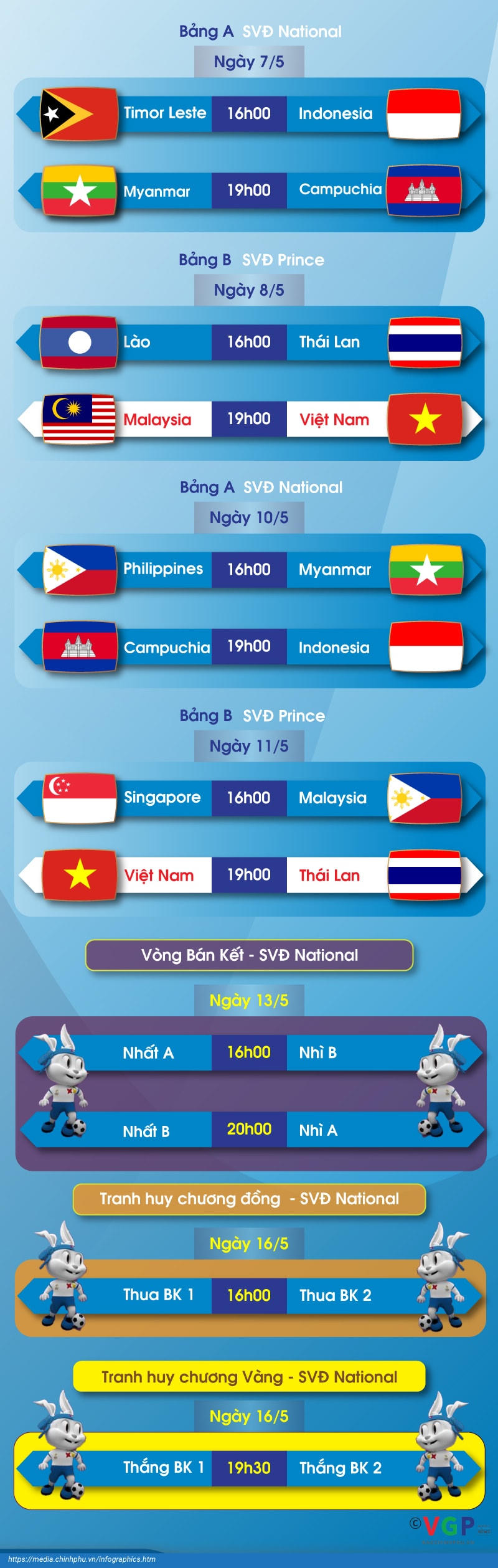 Lịch thi đấu bảng B bóng đá nam SEA Games 32.
