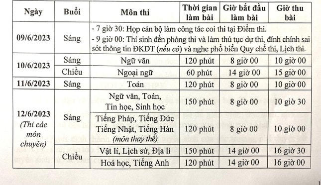 Hà Nội sẽ không cắt điện trong kỳ thi tuyển sinh lớp 10
