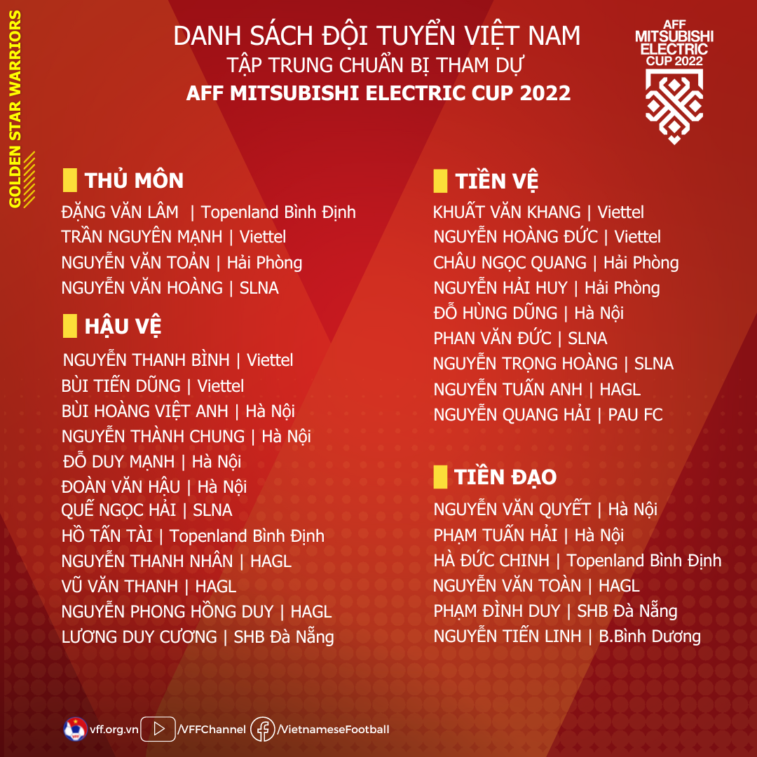 Danh sách tập trung đội tuyển Việt Nam (Ảnh: VFF).