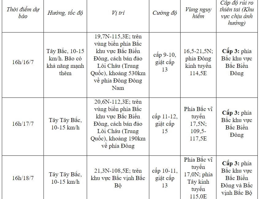 Bão số 1 đang di chuyển nhanh, có thể mạnh lên cấp 12 
