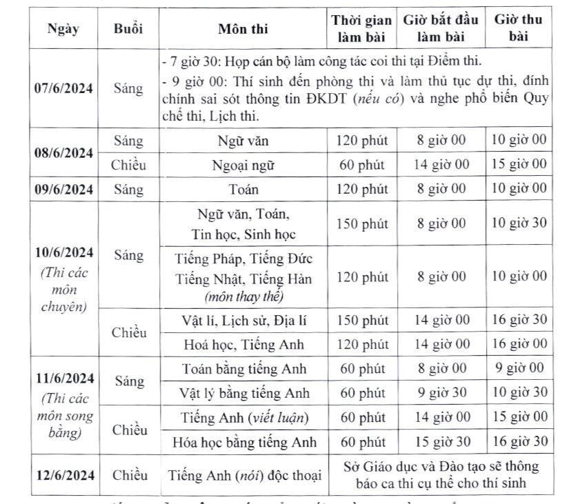 Chi tiết lịch thi vào lớp 10 THPT công lập năm học 2024-2025.