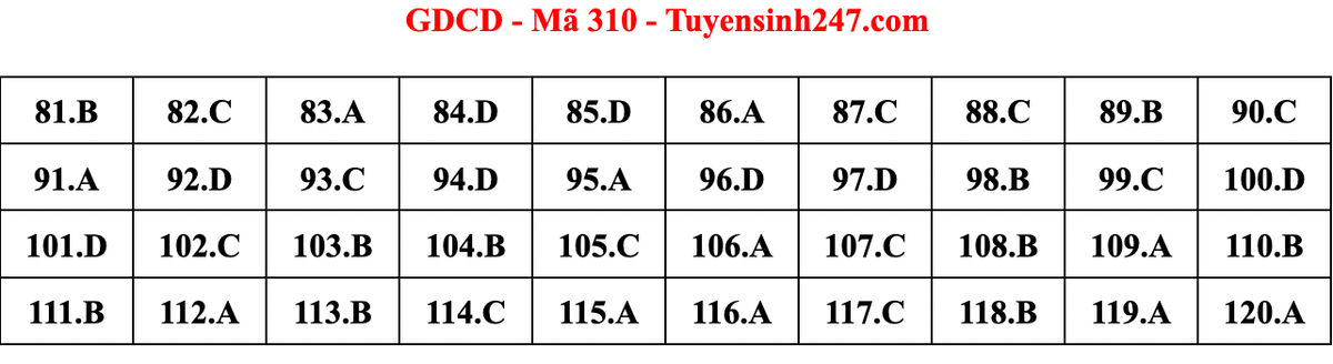 Gợi ý bài giải môn Giáo dục công dân