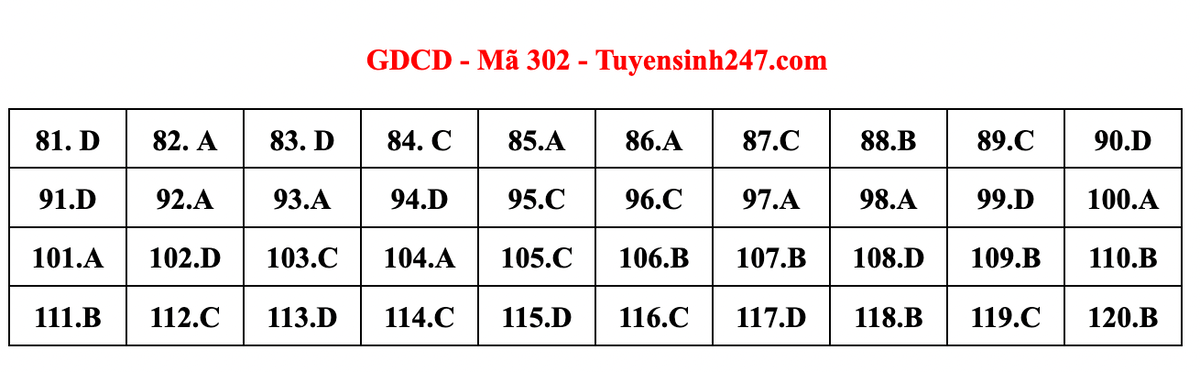 Gợi ý bài giải môn Giáo dục công dân