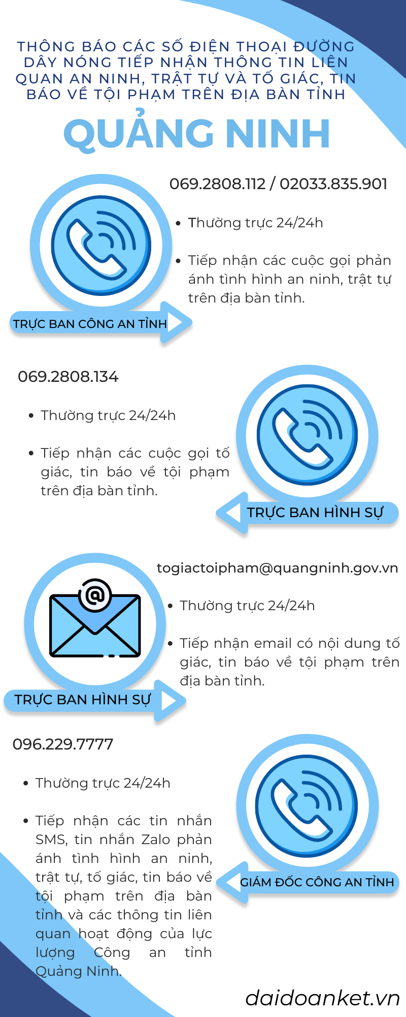 [Infographic] Giám đốc Công an Quảng Ninh công khai số điện thoại tiếp nhận tin báo tội phạm