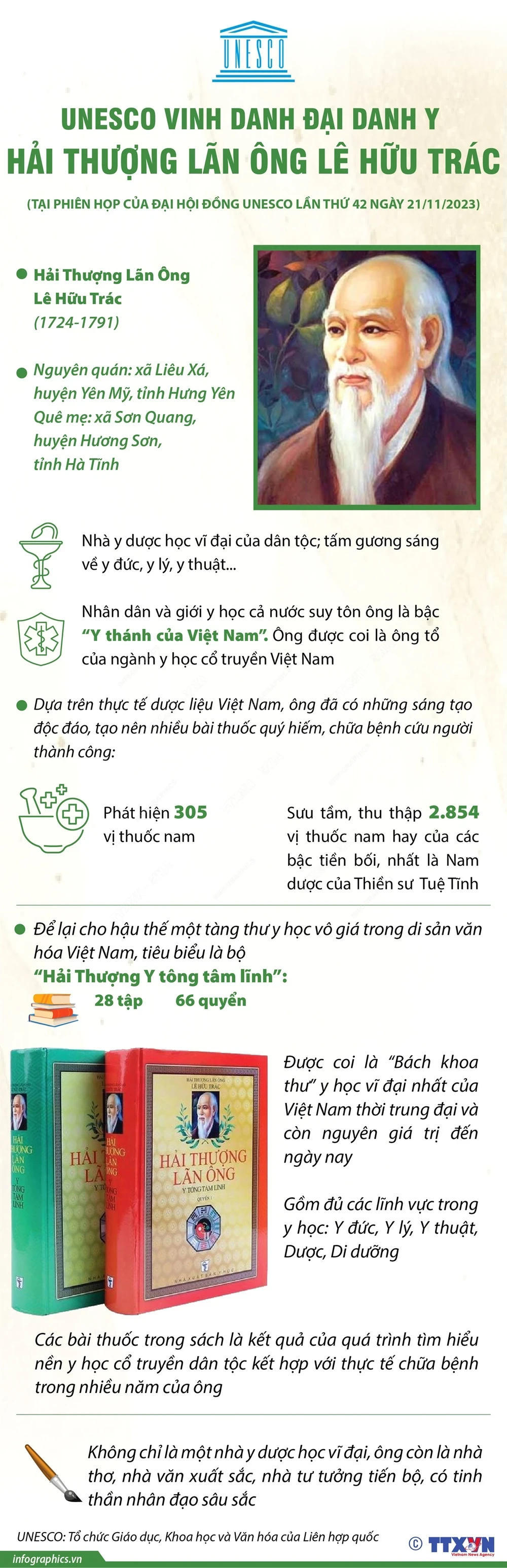 (Nhấp chuột vào ảnh để xem kích thước chuẩn.) info_hai thuong lan ong le huu trac.jpg