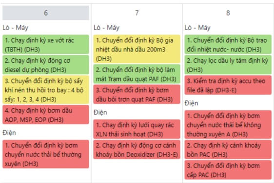 Nhận dạng tiến độ công việc qua màu sắc.