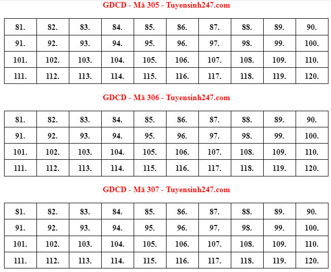 Đáp án gợi ý môn Giáo dục công dân tốt nghiệp THPT 2022