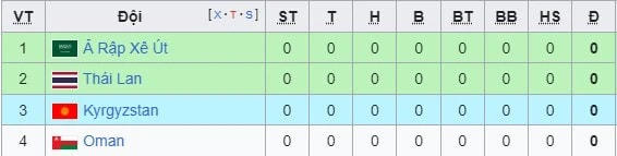 Bảng xếp hạng Asian Cup 2023 mới nhất - Ảnh 7.