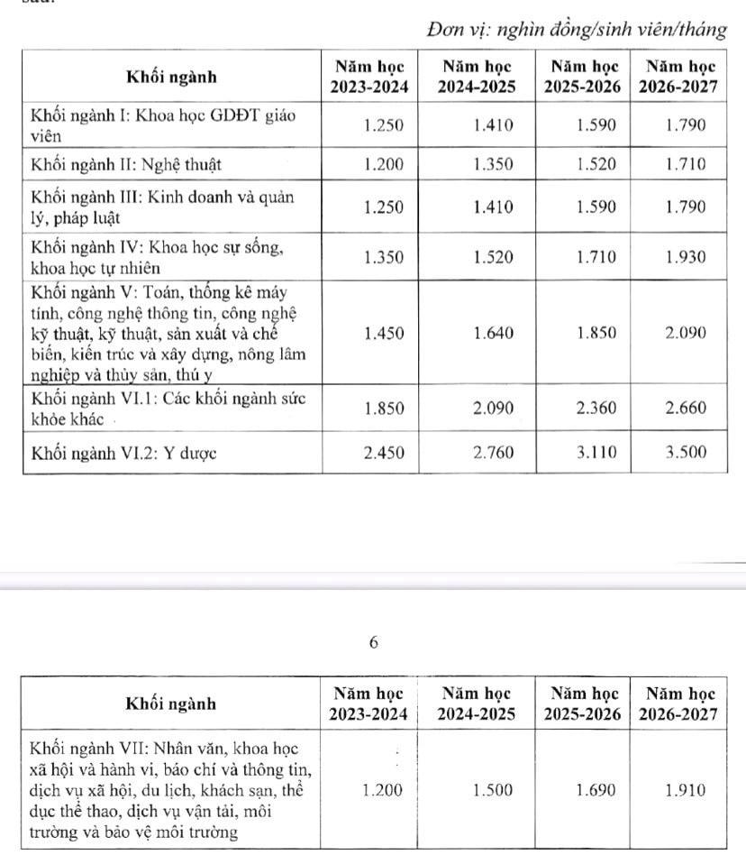 Mức sàn học phí năm học 2023-2024 dự kiến điều chỉnh thế nào?