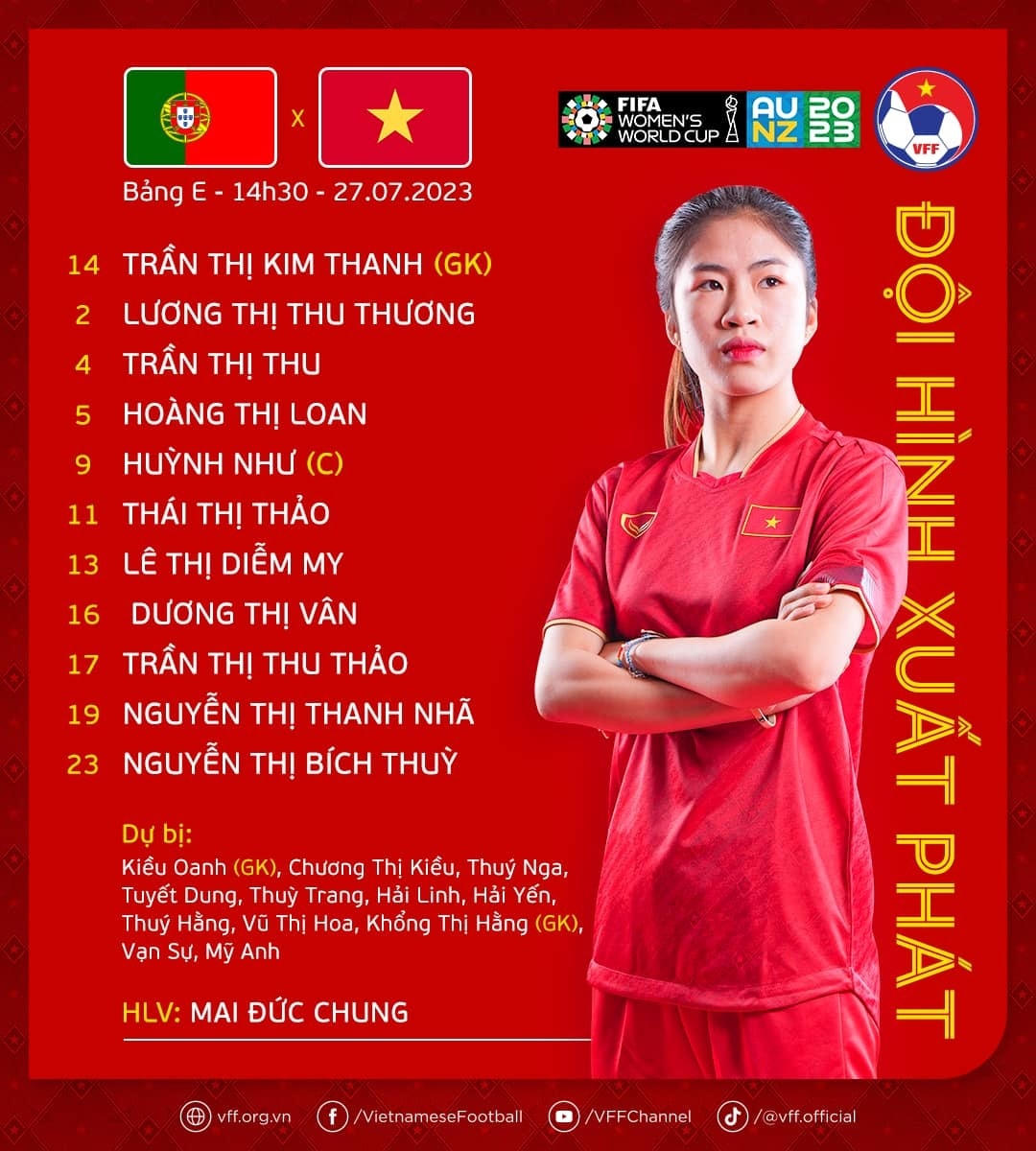 Đội hình thi đấu của Đội tuyển nữ Việt Nam.