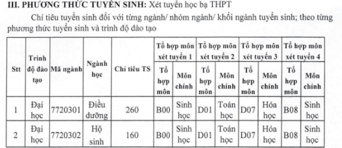 Vẫn còn hàng trăm chỉ tiêu tuyển bổ sung vào các trường Y Dược