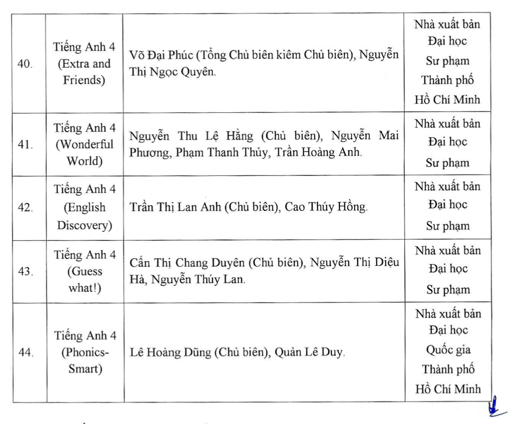 Chi tiết danh mục sách giáo khoa mới lớp 4, 8, 11