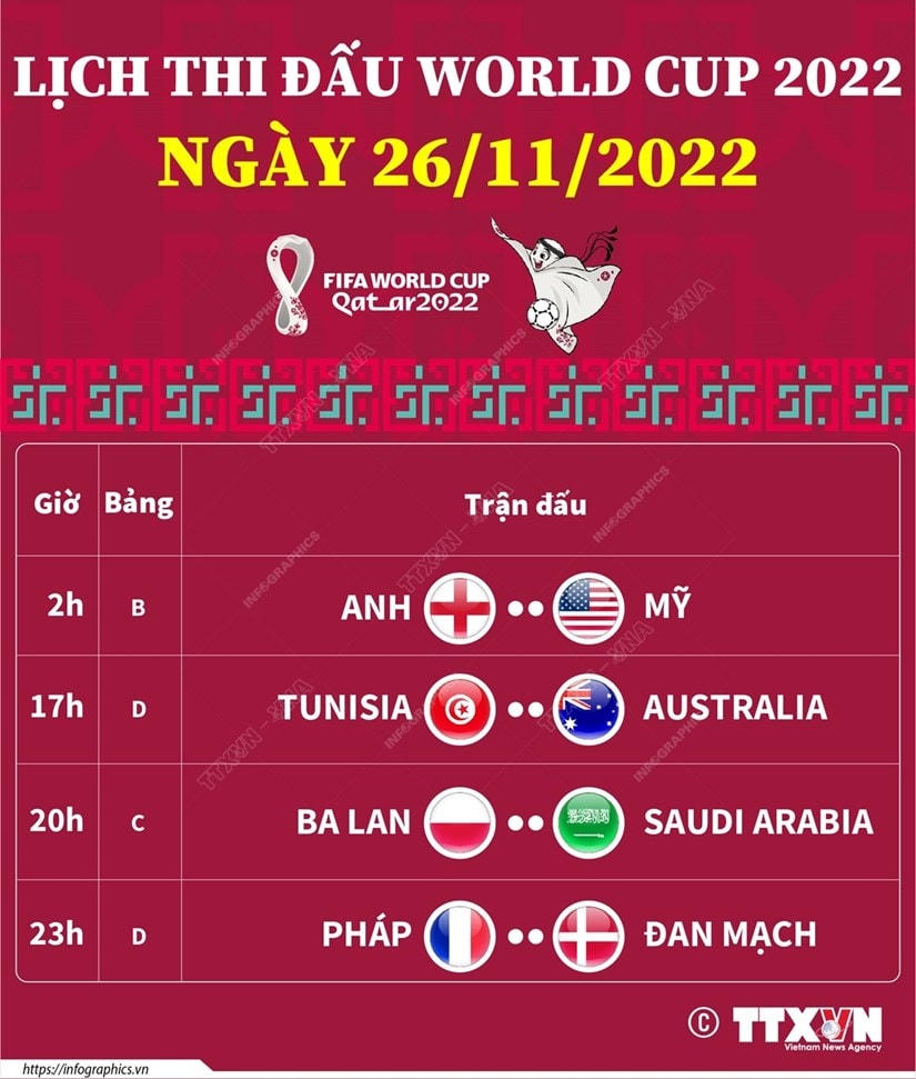Lịch thi đấu World Cup 2022 ngày 26/11/2022