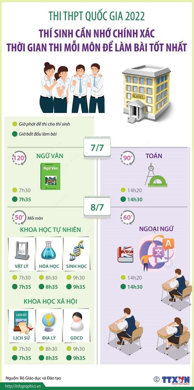 Thời gian thi các môn của kỳ thi tốt nghiệp trung học phổ thông 2022