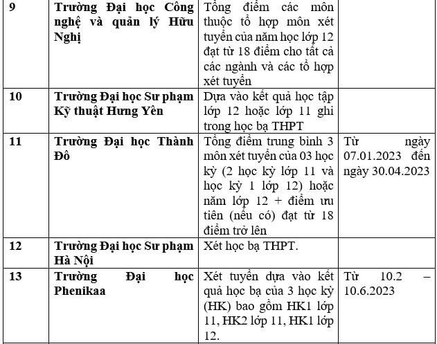 Nhiều trường đại học xét học bạ để tuyển sinh năm 2023
