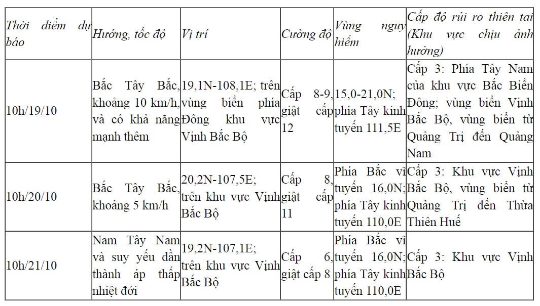 Biển Đông đón bão số 5, gió giật cấp 12