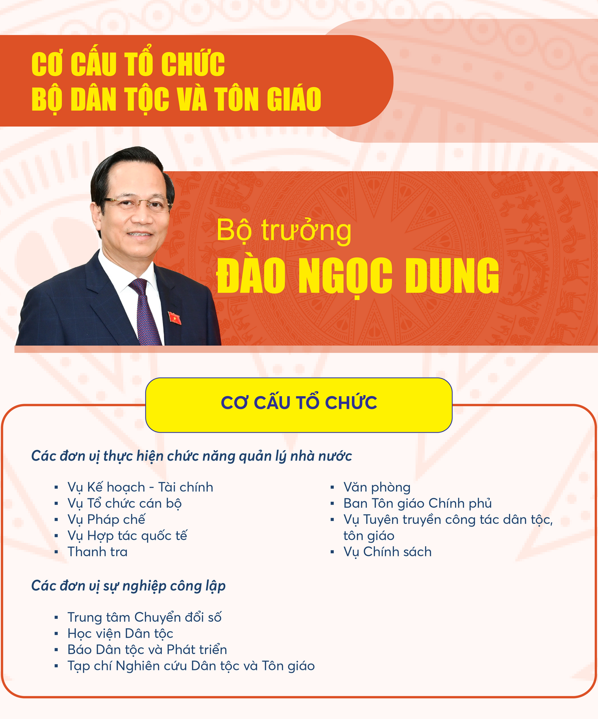 Infographics: Cơ cấu tổ chức 14 bộ, cơ quan thuộc Chính phủ nhiệm kỳ 2021-2026- Ảnh 13.