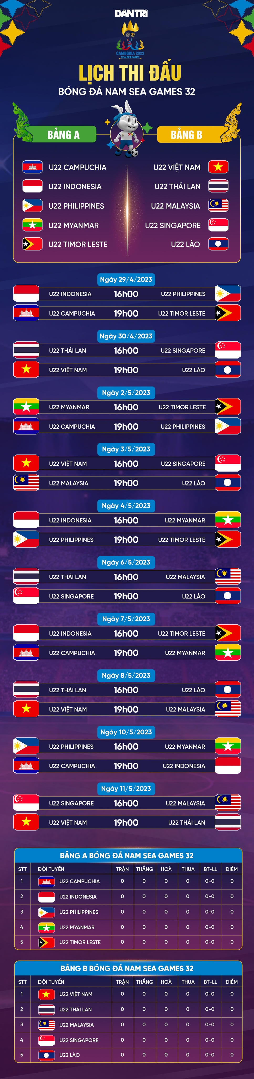 Lịch thi đấu môn bóng đá nam SEA Games 32