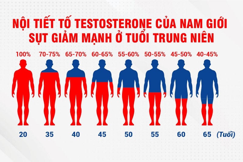 Bí kíp duy trì phong độ, viên mãn đời sống vợ chồng của thạc sĩ U70