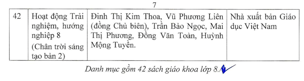 Chi tiết danh mục sách giáo khoa mới lớp 4, 8, 11