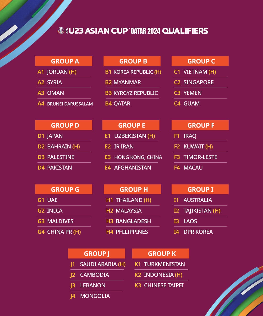 Kết quả bốc thăm Vòng loại U23 châu Á 2024