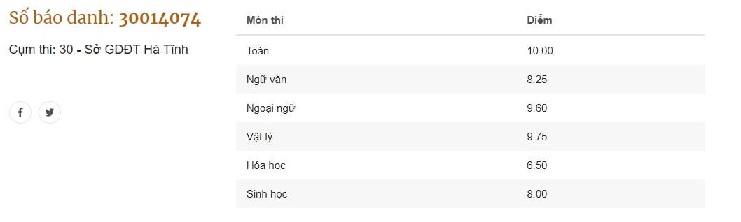 SBD 30014074 với tổng điểm 29,35 là một trong 6 thủ khoa các khối xét tuyển đại học.