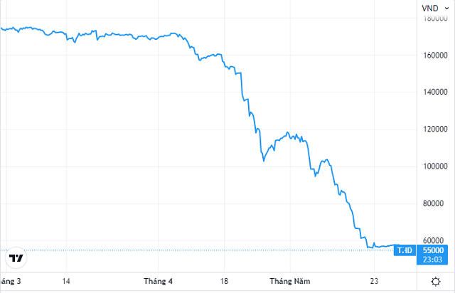 Nguồn: TradingView.