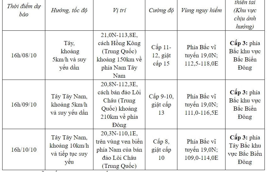 Bão số 4 duy trì cường độ rất mạnh, tiến về vịnh Bắc Bộ
