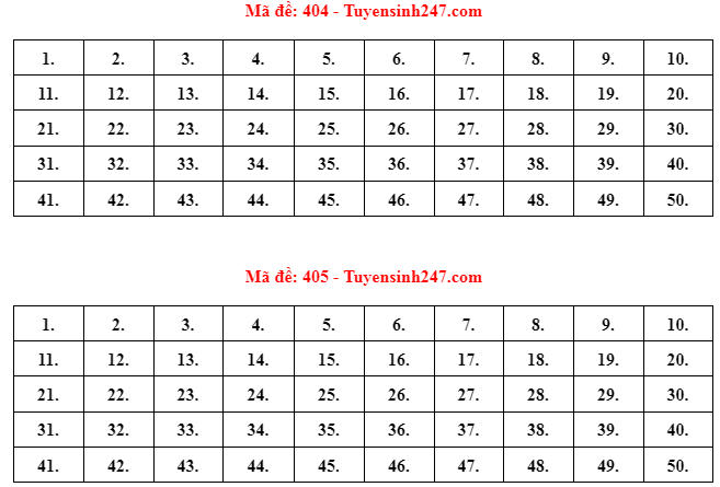 Đáp án gợi ý môn Ngoại ngữ Kỳ thi tốt nghiệp THPT 2022