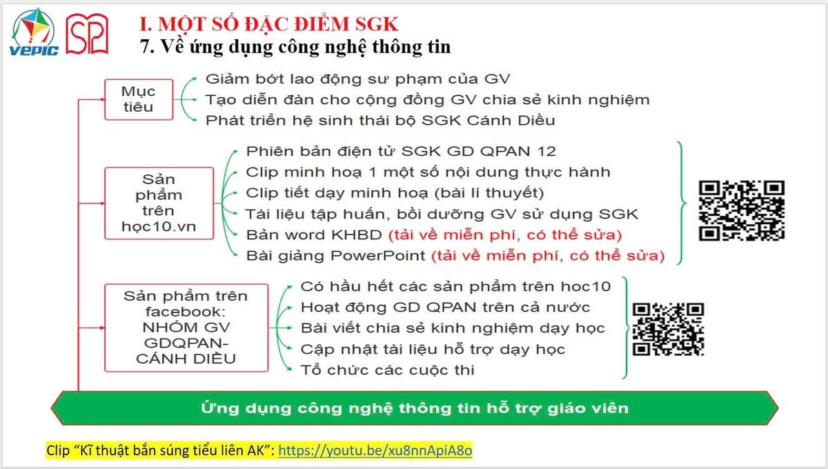 Slide Ứng dụng công nghệ thông tin vào phương pháp dạy học; slide trò chơi Chiếc nón kì diệu; slide clip kĩ thuật sử dụng súng AK.