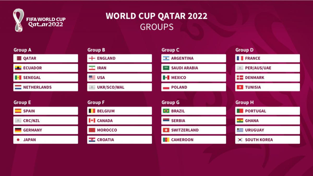 8 bảng đấu tại World Cup 2022.