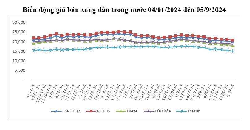 Nguồn: Bộ Công Thương.