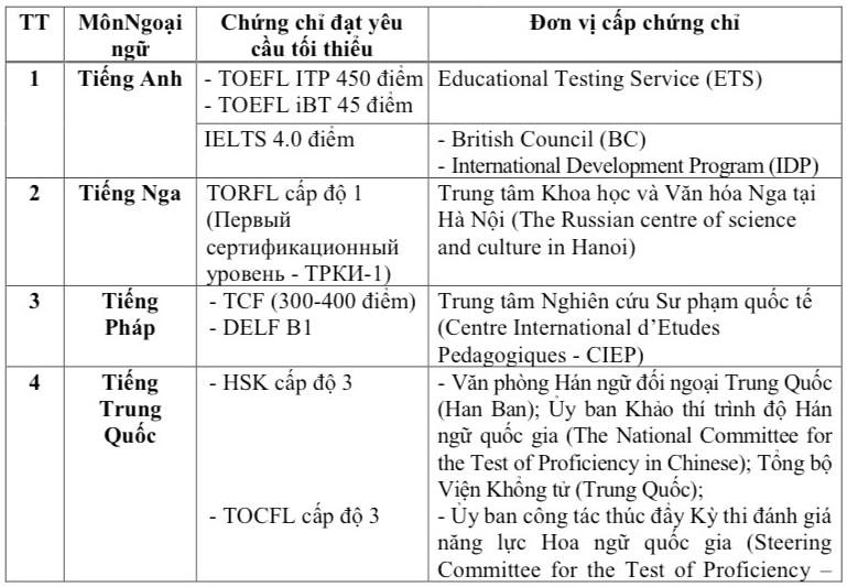 Thi tốt nghiệp THPT 2023: Thí sinh cần lưu ý gì để tránh thiệt thòi?