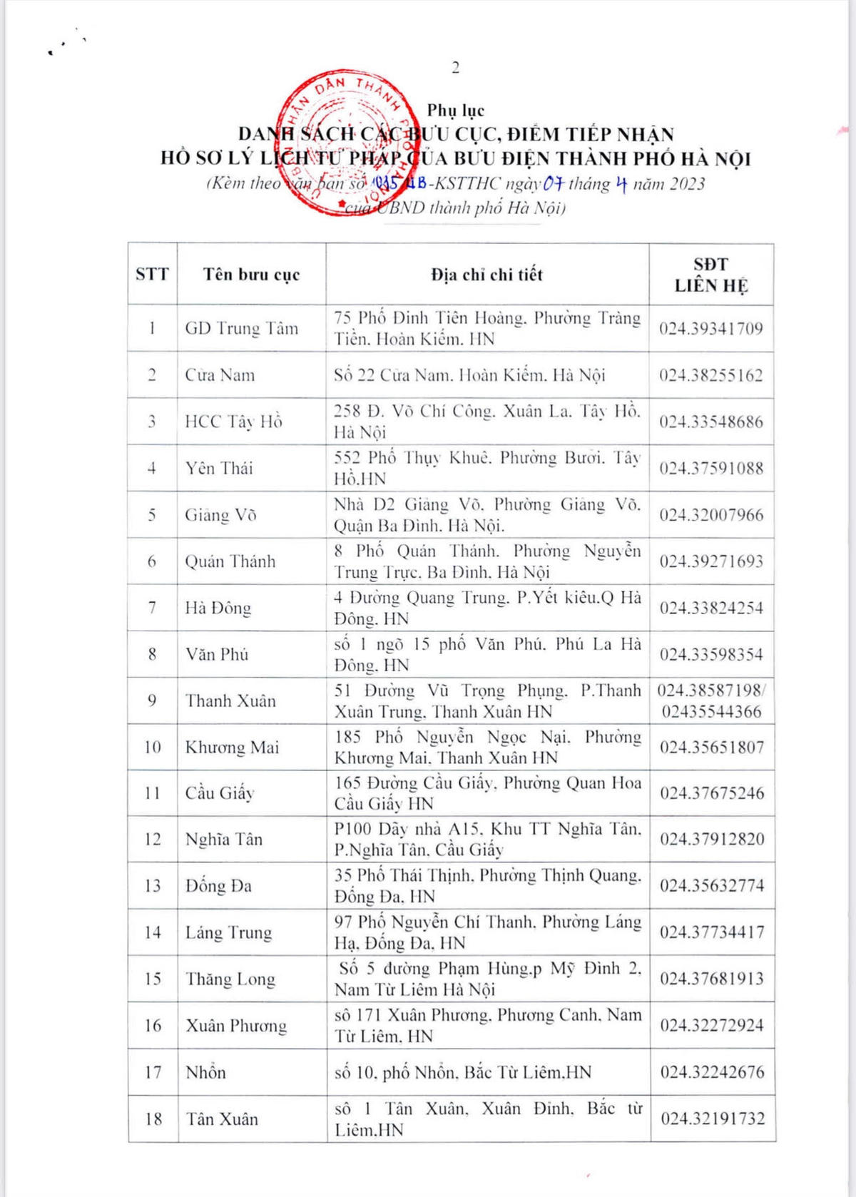 Danh sách các bưu cục tiếp nhận hồ sơ lý lịch tư pháp của bưu điện thành phố Hà Nội.