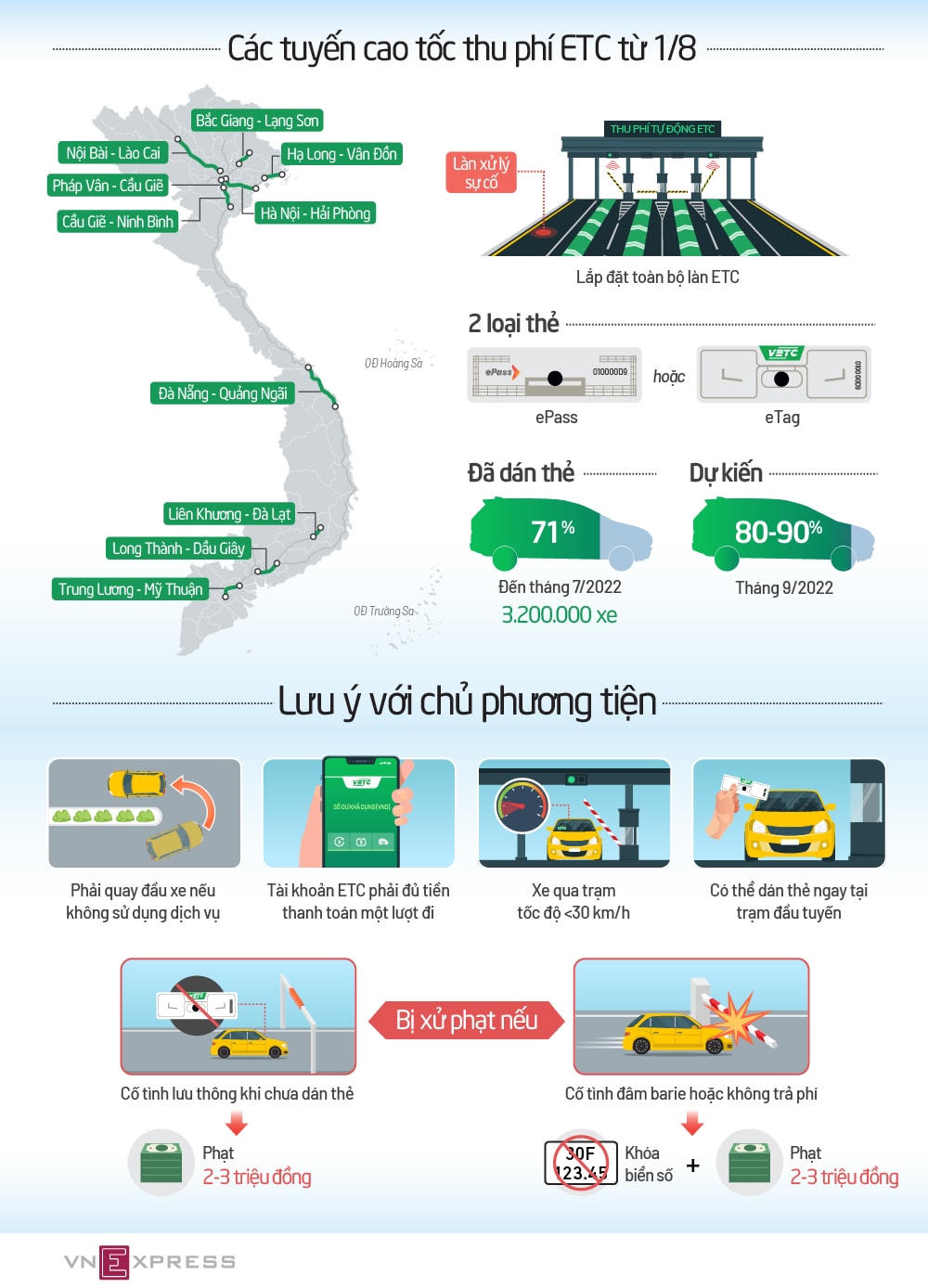 Từ 1/8, bị phạt nếu vào cao tốc mà thiếu thẻ thu phí không dừng
