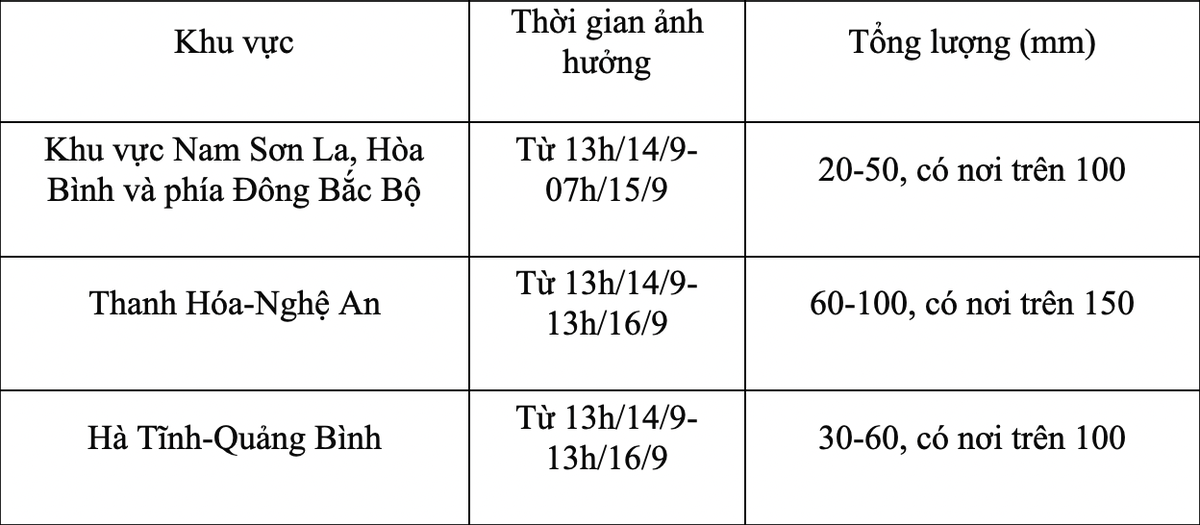 Cảnh báo lũ quét, sạt lở đất nghiêm trọng do mưa lớn ở miền Bắc