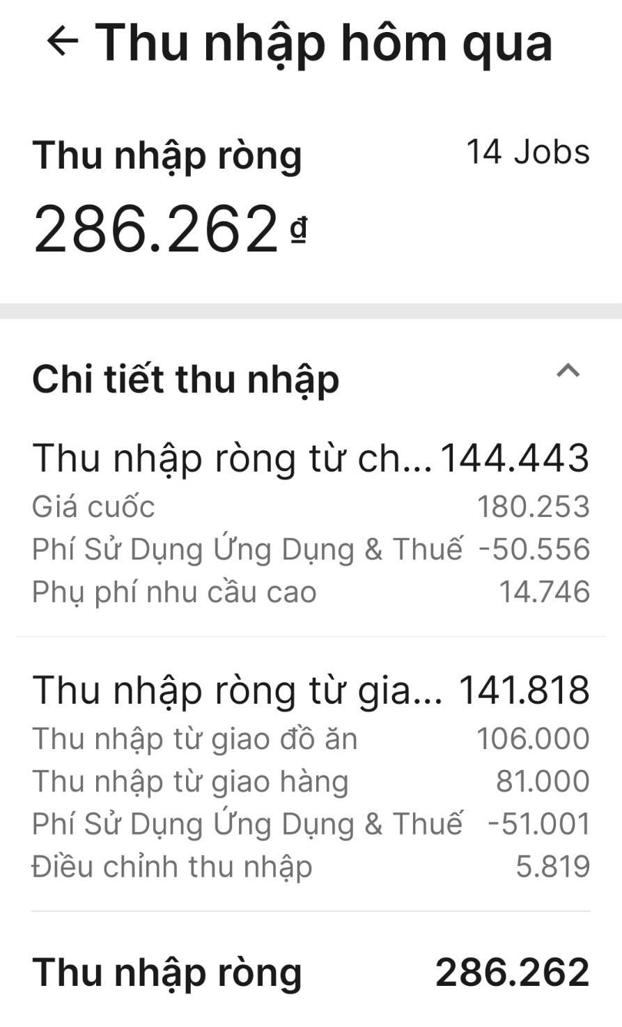Thu nhập thực lĩnh của 1 lái xe Grab khi chạy 14 cuốc xe/ngày,